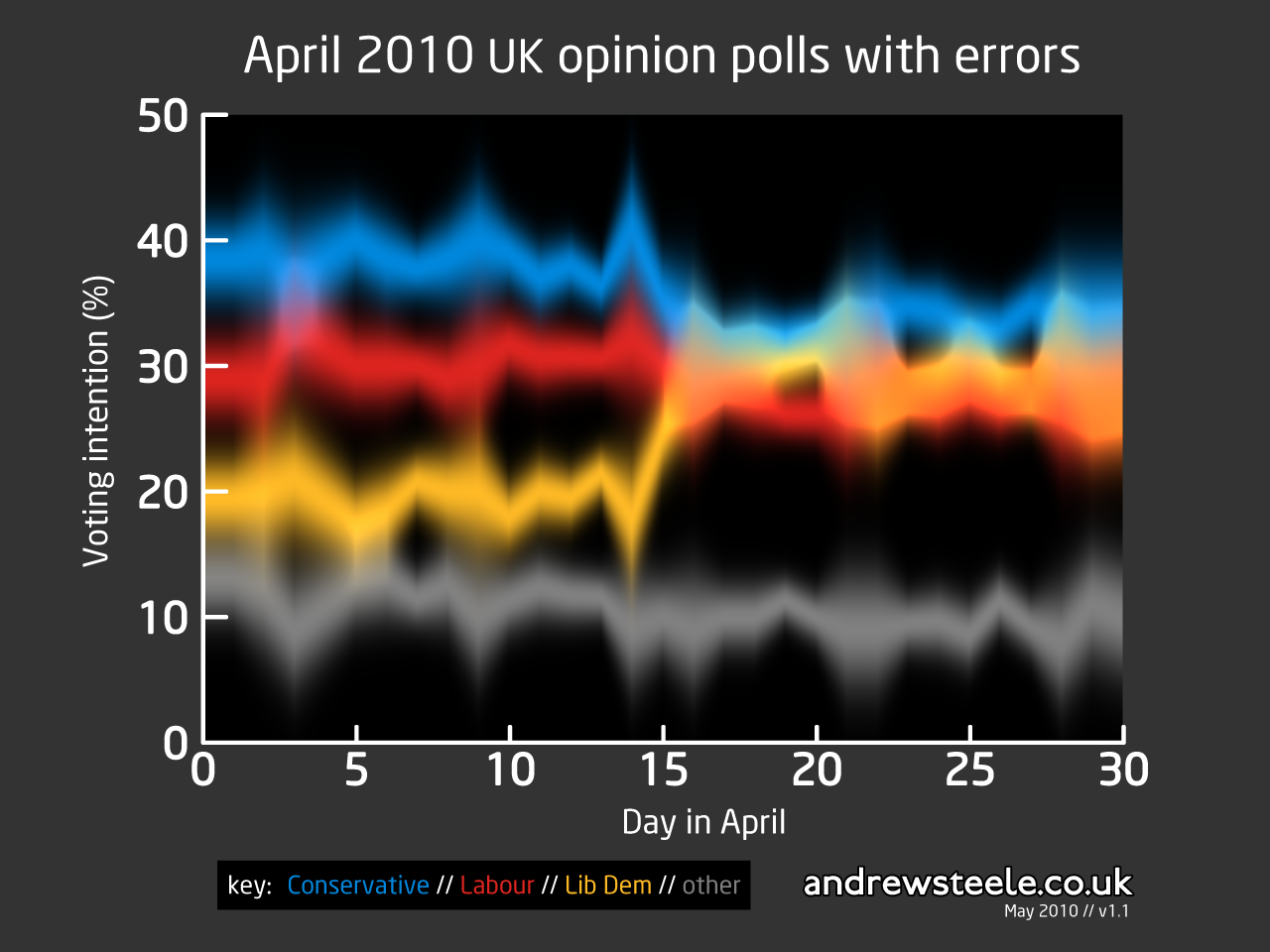 April 2010 UK opinion polls
