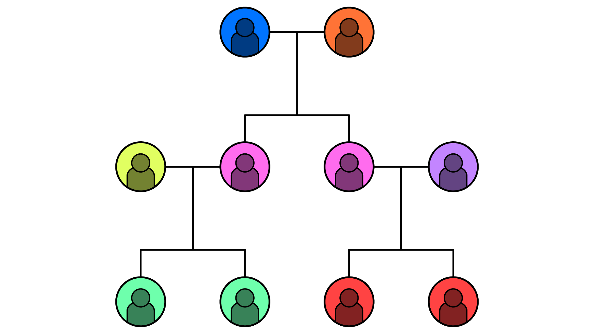 Children of cousins, genetics and longevity – Andrew Steele